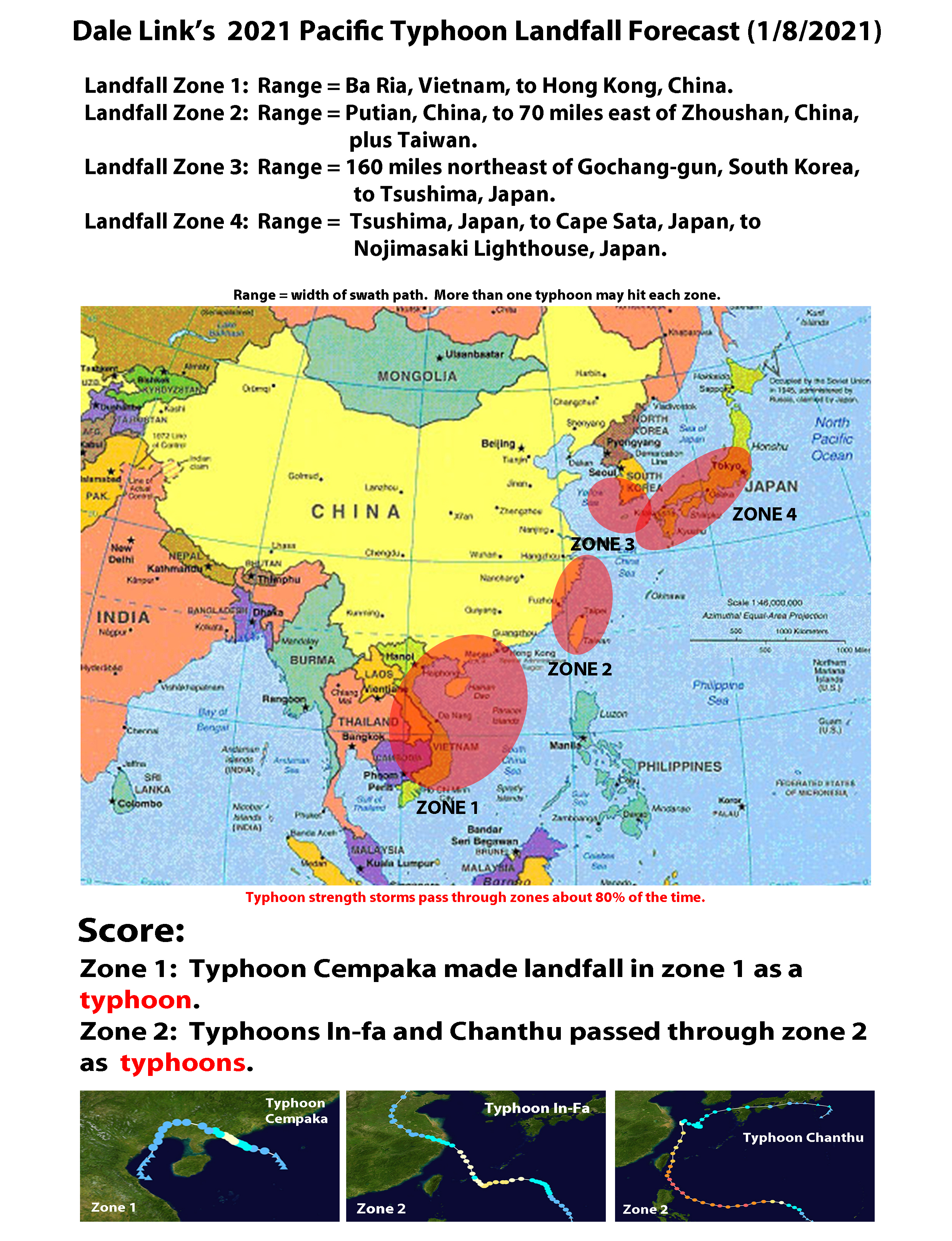 2021_pacific_typhoons_with_score