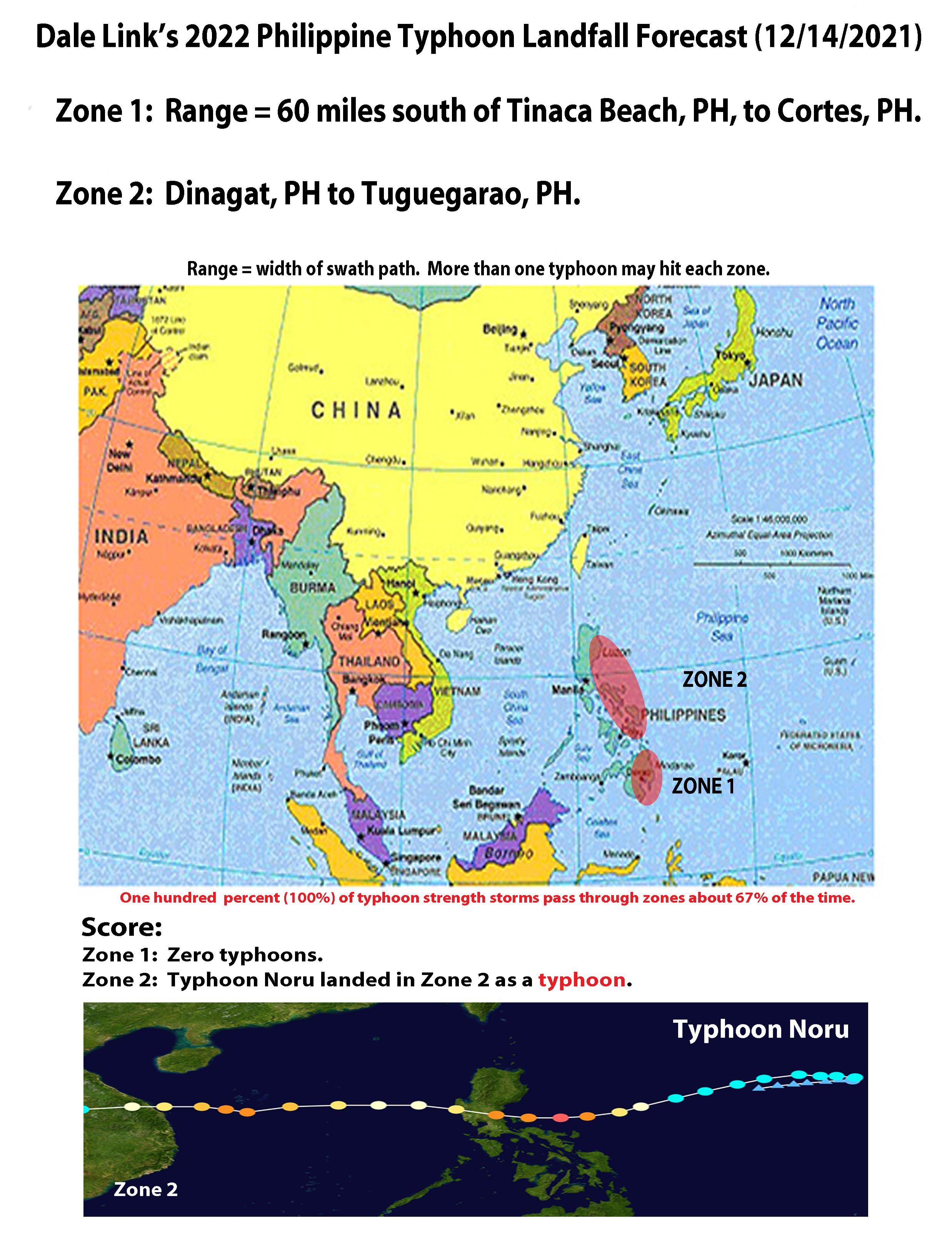 2022_philippine_typhoons_with_score
